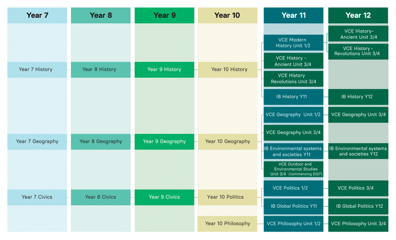 2026_Humanities_Subject_pathways