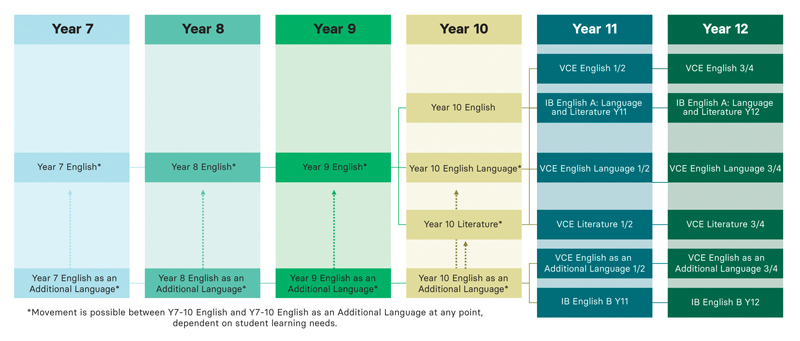 2026_English_Subject_pathway.jpg