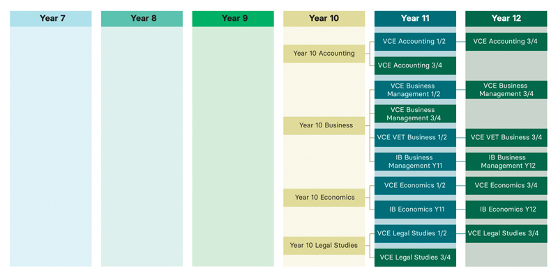 2026_Commerce_Subject_pathway.jpg