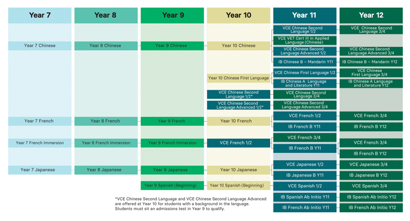 2026_Languages_Subject_pathway