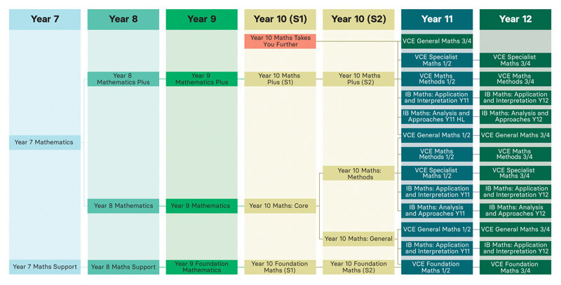 2026_Mathematics_Subject_pathways